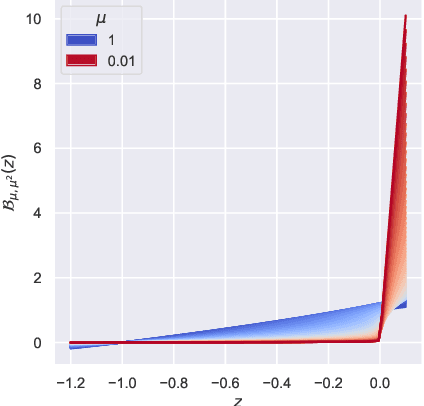 Figure 2 for L3Ms -- Lagrange Large Language Models