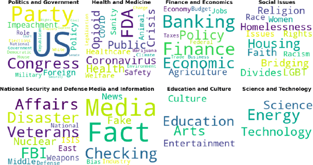 Figure 3 for FaNS: a Facet-based Narrative Similarity Metric