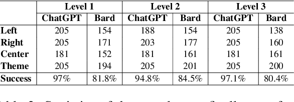 Figure 4 for FaNS: a Facet-based Narrative Similarity Metric