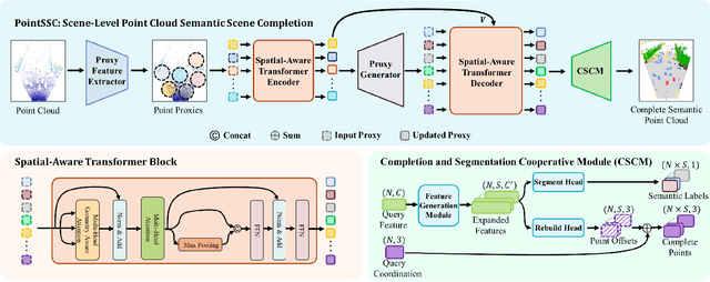 Figure 3 for PointSSC: A Cooperative Vehicle-Infrastructure Point Cloud Benchmark for Semantic Scene Completion