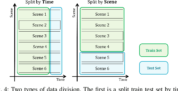 Figure 4 for PointSSC: A Cooperative Vehicle-Infrastructure Point Cloud Benchmark for Semantic Scene Completion