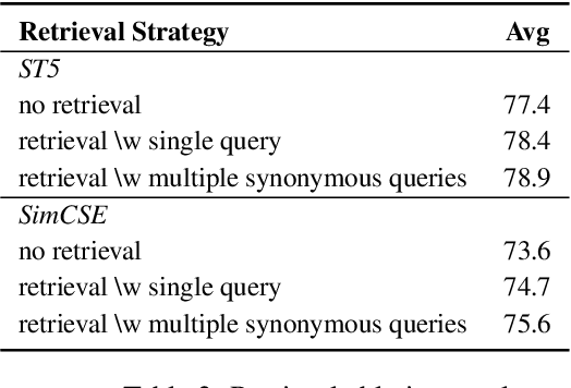 Figure 4 for TeSS: Zero-Shot Classification via Textual Similarity Comparison with Prompting using Sentence Encoder