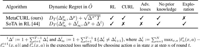 Figure 1 for MetaCURL: Non-stationary Concave Utility Reinforcement Learning