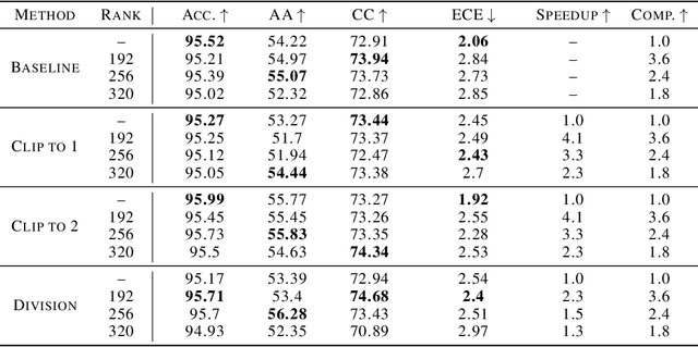 Figure 3 for Towards Practical Control of Singular Values of Convolutional Layers
