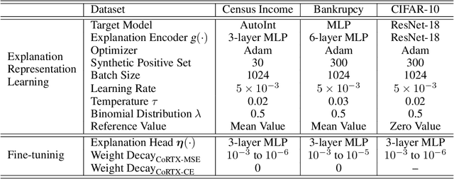Figure 4 for CoRTX: Contrastive Framework for Real-time Explanation