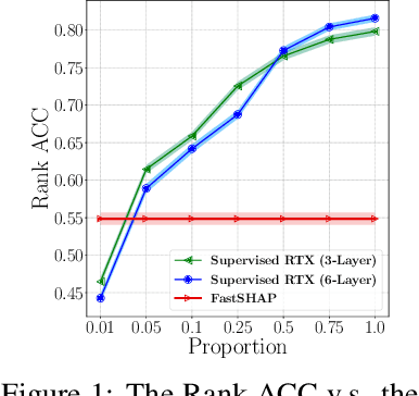 Figure 1 for CoRTX: Contrastive Framework for Real-time Explanation