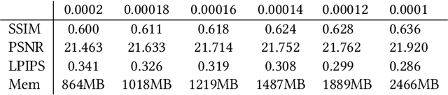 Figure 3 for AbsGS: Recovering Fine Details for 3D Gaussian Splatting