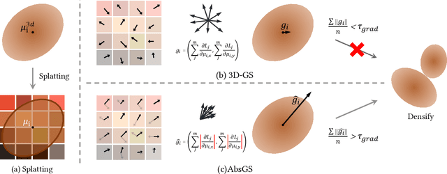 Figure 4 for AbsGS: Recovering Fine Details for 3D Gaussian Splatting