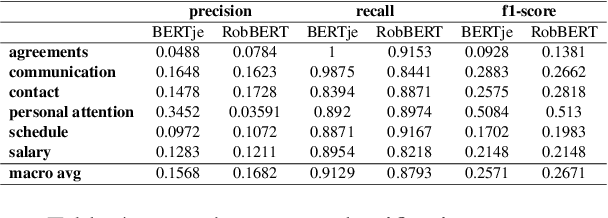 Figure 4 for Aspect-Based Sentiment Analysis for Open-Ended HR Survey Responses