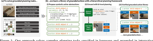 Figure 1 for Learning adaptive planning representations with natural language guidance