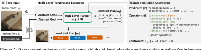 Figure 3 for Learning adaptive planning representations with natural language guidance