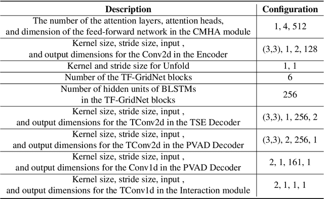 Figure 2 for Universal Speaker Embedding Free Target Speaker Extraction and Personal Voice Activity Detection