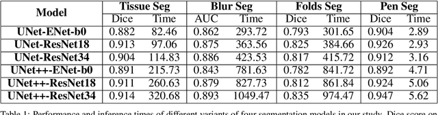 Figure 2 for Semantic Segmentation Based Quality Control of Histopathology Whole Slide Images