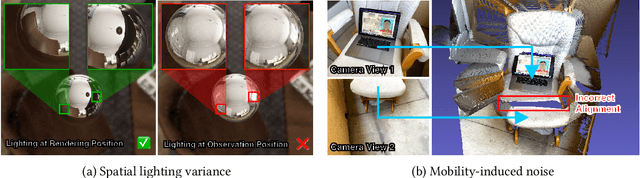 Figure 3 for LitAR: Visually Coherent Lighting for Mobile Augmented Reality