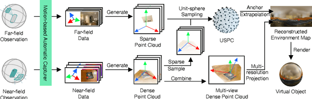 Figure 4 for LitAR: Visually Coherent Lighting for Mobile Augmented Reality