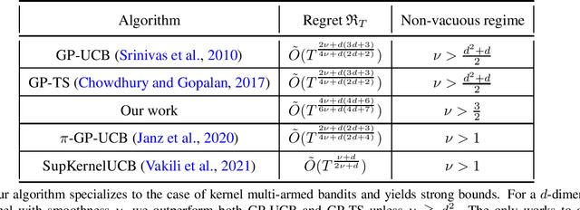 Figure 1 for Reward Learning as Doubly Nonparametric Bandits: Optimal Design and Scaling Laws