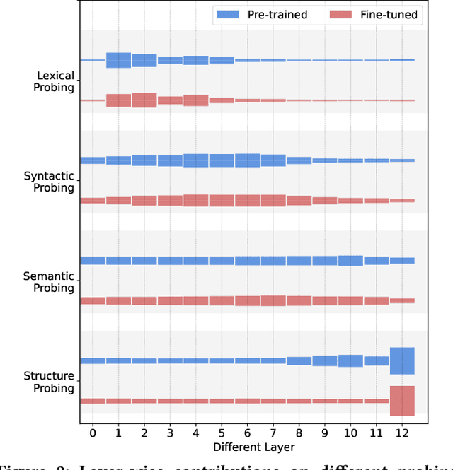 Figure 4 for Towards Efficient Fine-tuning of Pre-trained Code Models: An Experimental Study and Beyond