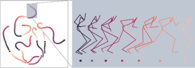 Figure 1 for Multi-Scale Control Signal-Aware Transformer for Motion Synthesis without Phase
