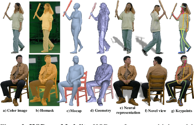 Figure 2 for NeuralDome: A Neural Modeling Pipeline on Multi-View Human-Object Interactions