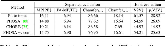 Figure 4 for NeuralDome: A Neural Modeling Pipeline on Multi-View Human-Object Interactions