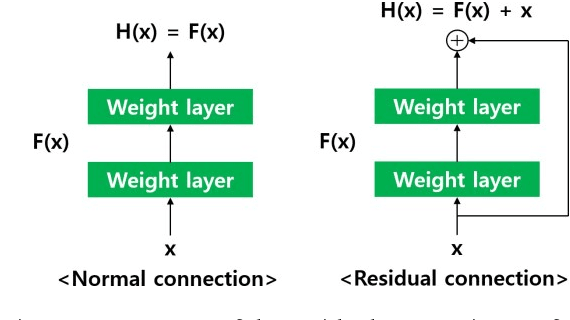 Figure 3 for Enhanced Transformer Architecture for Natural Language Processing