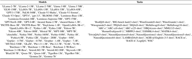 Figure 4 for Collaborative Performance Prediction for Large Language Models