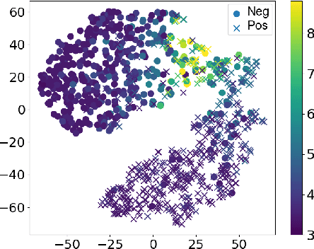 Figure 1 for COSEE: Consistency-Oriented Signal-Based Early Exiting via Calibrated Sample Weighting Mechanism