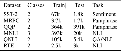 Figure 2 for COSEE: Consistency-Oriented Signal-Based Early Exiting via Calibrated Sample Weighting Mechanism