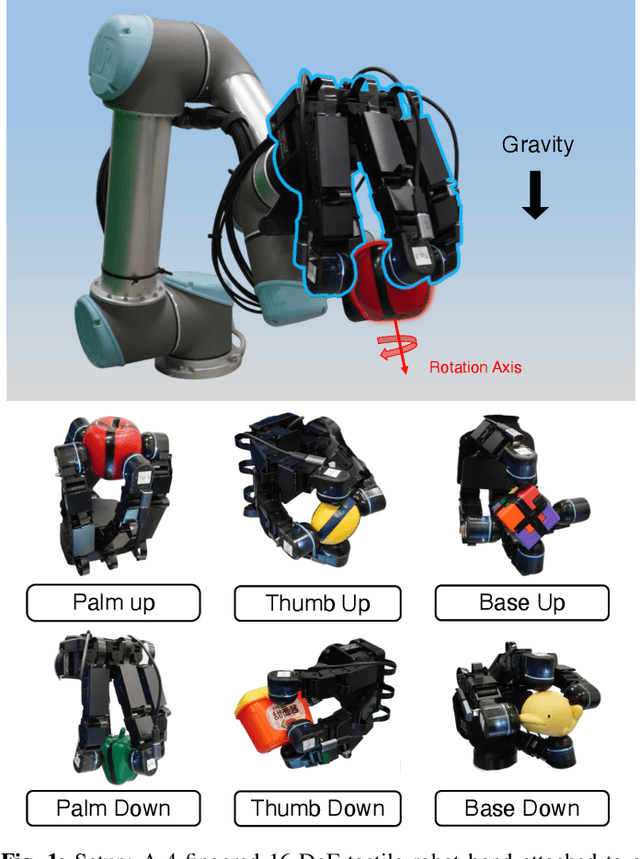 Figure 1 for AnyRotate: Gravity-Invariant In-Hand Object Rotation with Sim-to-Real Touch