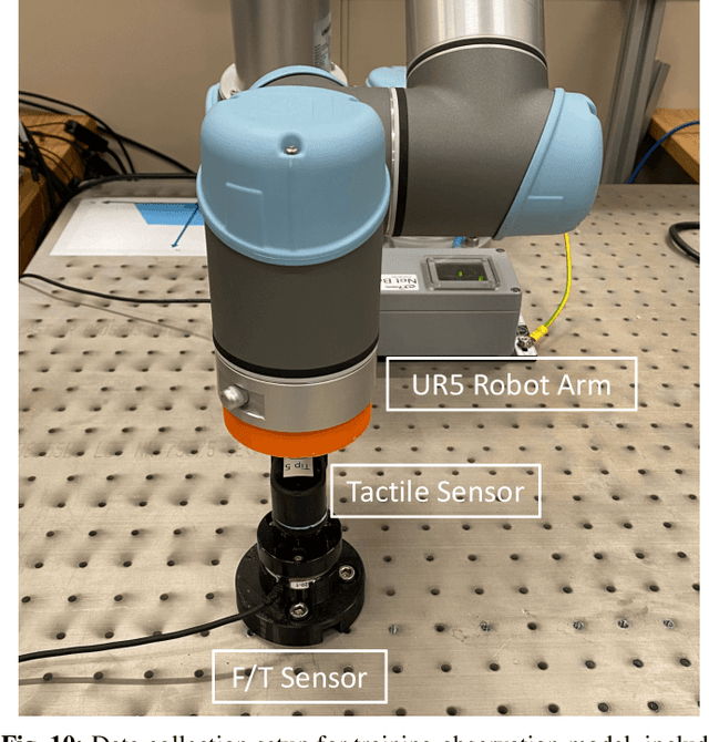 Figure 2 for AnyRotate: Gravity-Invariant In-Hand Object Rotation with Sim-to-Real Touch