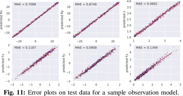 Figure 3 for AnyRotate: Gravity-Invariant In-Hand Object Rotation with Sim-to-Real Touch