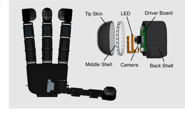 Figure 4 for AnyRotate: Gravity-Invariant In-Hand Object Rotation with Sim-to-Real Touch