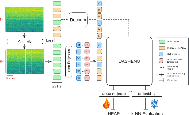 Figure 3 for Scaling up masked audio encoder learning for general audio classification