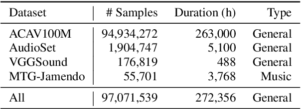 Figure 2 for Scaling up masked audio encoder learning for general audio classification