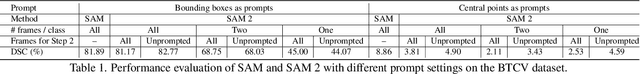 Figure 2 for RFMedSAM 2: Automatic Prompt Refinement for Enhanced Volumetric Medical Image Segmentation with SAM 2