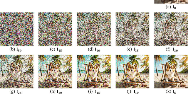 Figure 2 for CutDiffusion: A Simple, Fast, Cheap, and Strong Diffusion Extrapolation Method