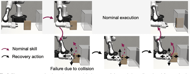 Figure 1 for RecoveryChaining: Learning Local Recovery Policies for Robust Manipulation