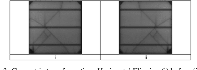 Figure 4 for PV-faultNet: Optimized CNN Architecture to detect defects resulting efficient PV production