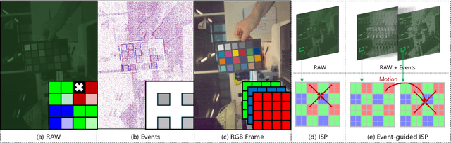 Figure 1 for RGB-Event ISP: The Dataset and Benchmark