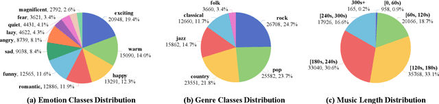 Figure 4 for XMusic: Towards a Generalized and Controllable Symbolic Music Generation Framework