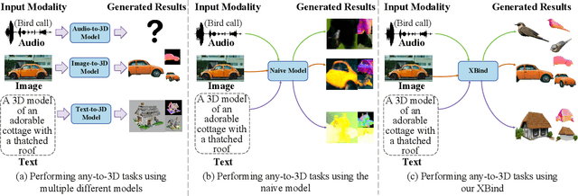 Figure 1 for Any-to-3D Generation via Hybrid Diffusion Supervision