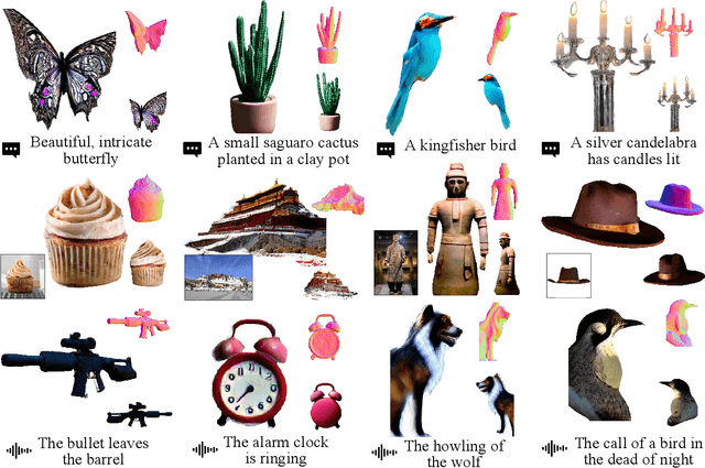 Figure 3 for Any-to-3D Generation via Hybrid Diffusion Supervision