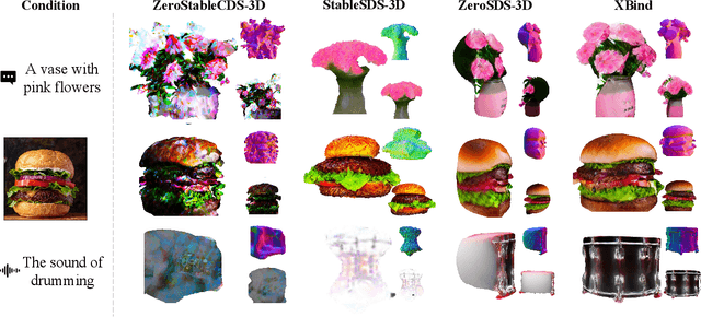 Figure 4 for Any-to-3D Generation via Hybrid Diffusion Supervision