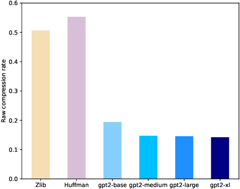 Figure 2 for Separate Source Channel Coding Is Still What You Need: An LLM-based Rethinking