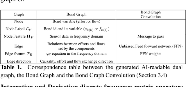 Figure 2 for Bond Graphs for multi-physics informed Neural Networks for multi-variate time series