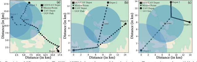 Figure 1 for Solving Vehicle Routing Problem for unmanned heterogeneous vehicle systems using Asynchronous Multi-Agent Architecture (A-teams)