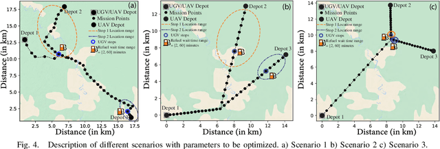 Figure 4 for Solving Vehicle Routing Problem for unmanned heterogeneous vehicle systems using Asynchronous Multi-Agent Architecture (A-teams)