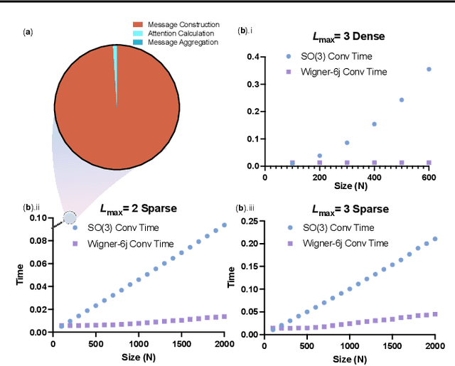 Figure 1 for \underline{E2}Former: A Linear-time \underline{E}fficient and \underline{E}quivariant Trans\underline{former} for Scalable Molecular Modeling