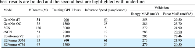Figure 2 for \underline{E2}Former: A Linear-time \underline{E}fficient and \underline{E}quivariant Trans\underline{former} for Scalable Molecular Modeling