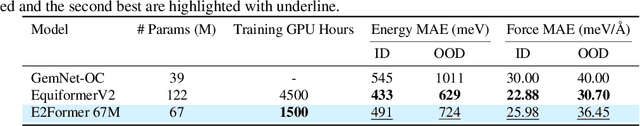 Figure 4 for \underline{E2}Former: A Linear-time \underline{E}fficient and \underline{E}quivariant Trans\underline{former} for Scalable Molecular Modeling